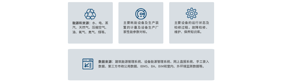 智慧能源管理范围.png